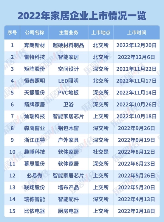 诗尼曼撤单：黄伟国的辞职耐人寻味，业内人士猜测IPO被中止原因之一