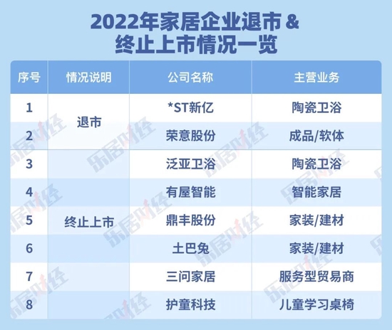 诗尼曼撤单：黄伟国的辞职耐人寻味，业内人士猜测IPO被中止原因之一