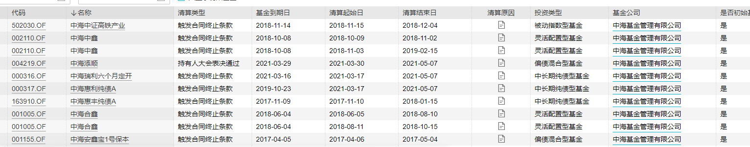 干了近19年，这家基金公司资产管理规模只有100多亿元，还不如人家一只产品？