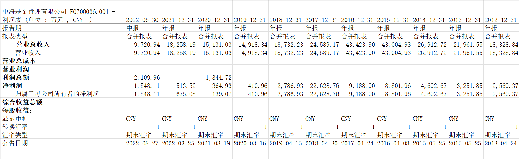 干了近19年，这家基金公司资产管理规模只有100多亿元，还不如人家一只产品？