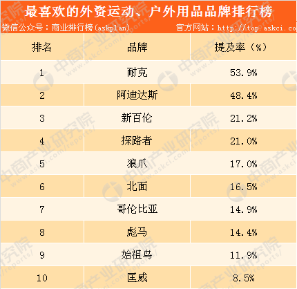 {賭馬}(手表品牌排行榜)